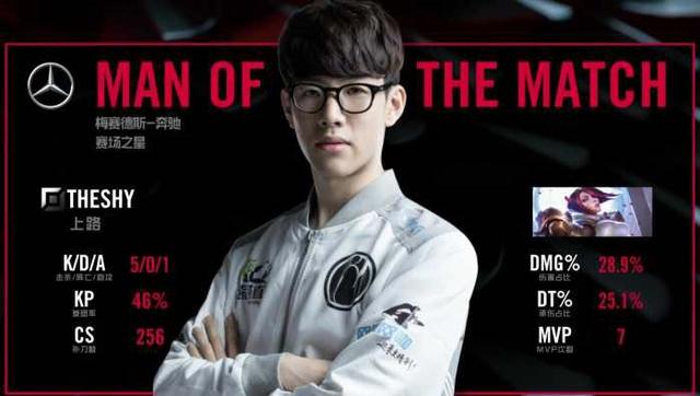 他们目前场 他们目前场