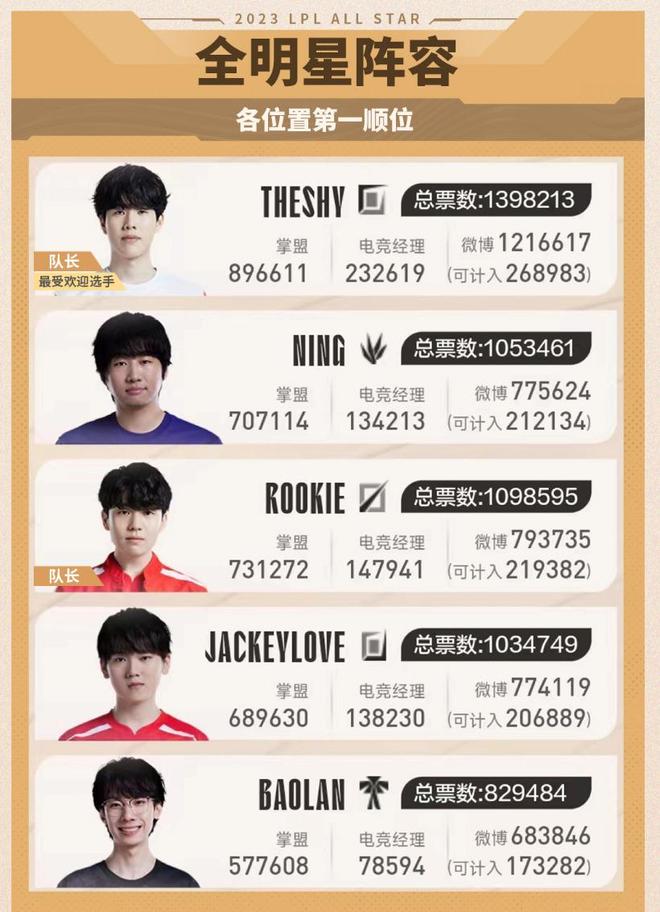 感为葡萄牙 感为葡萄牙